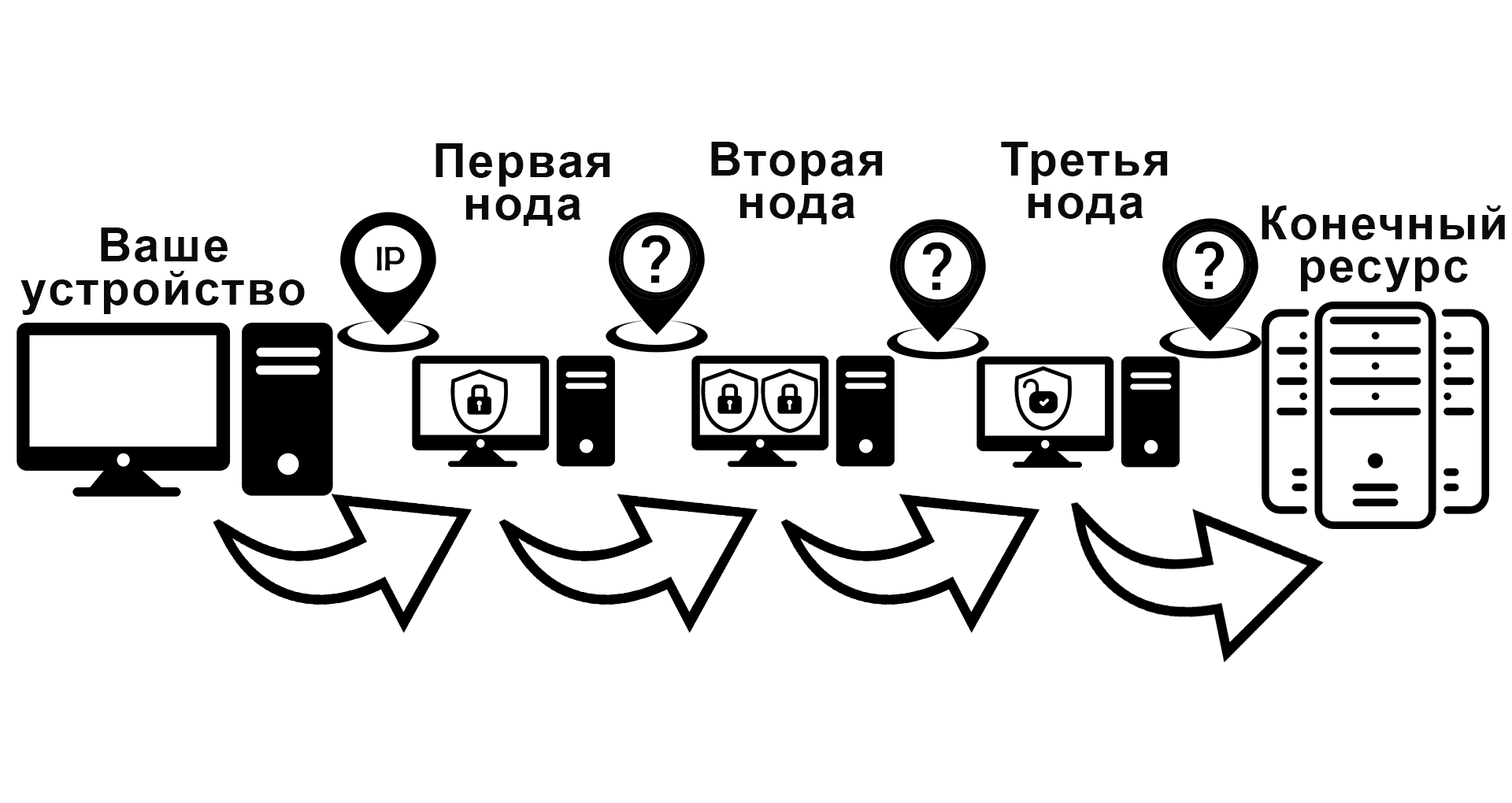 Как работает Tor-браузер