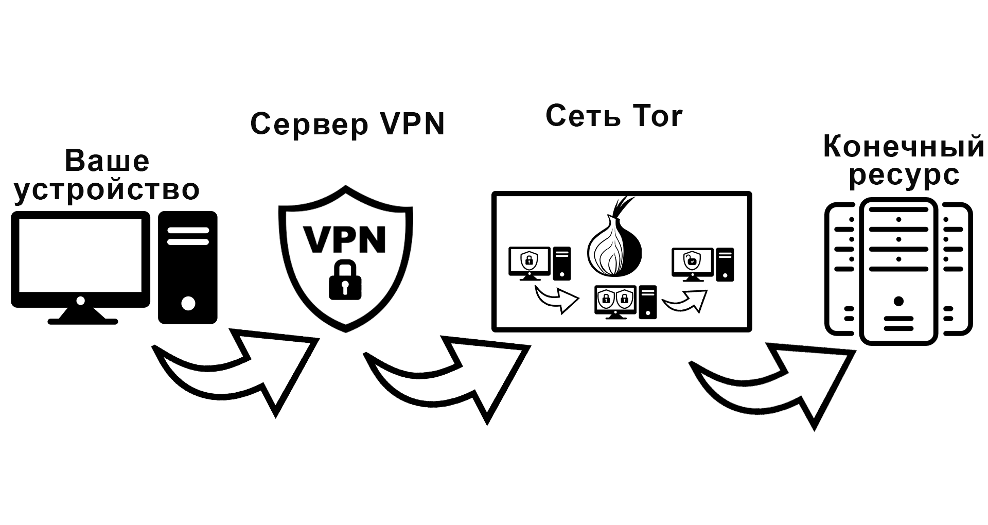 Как работает Tor-браузер