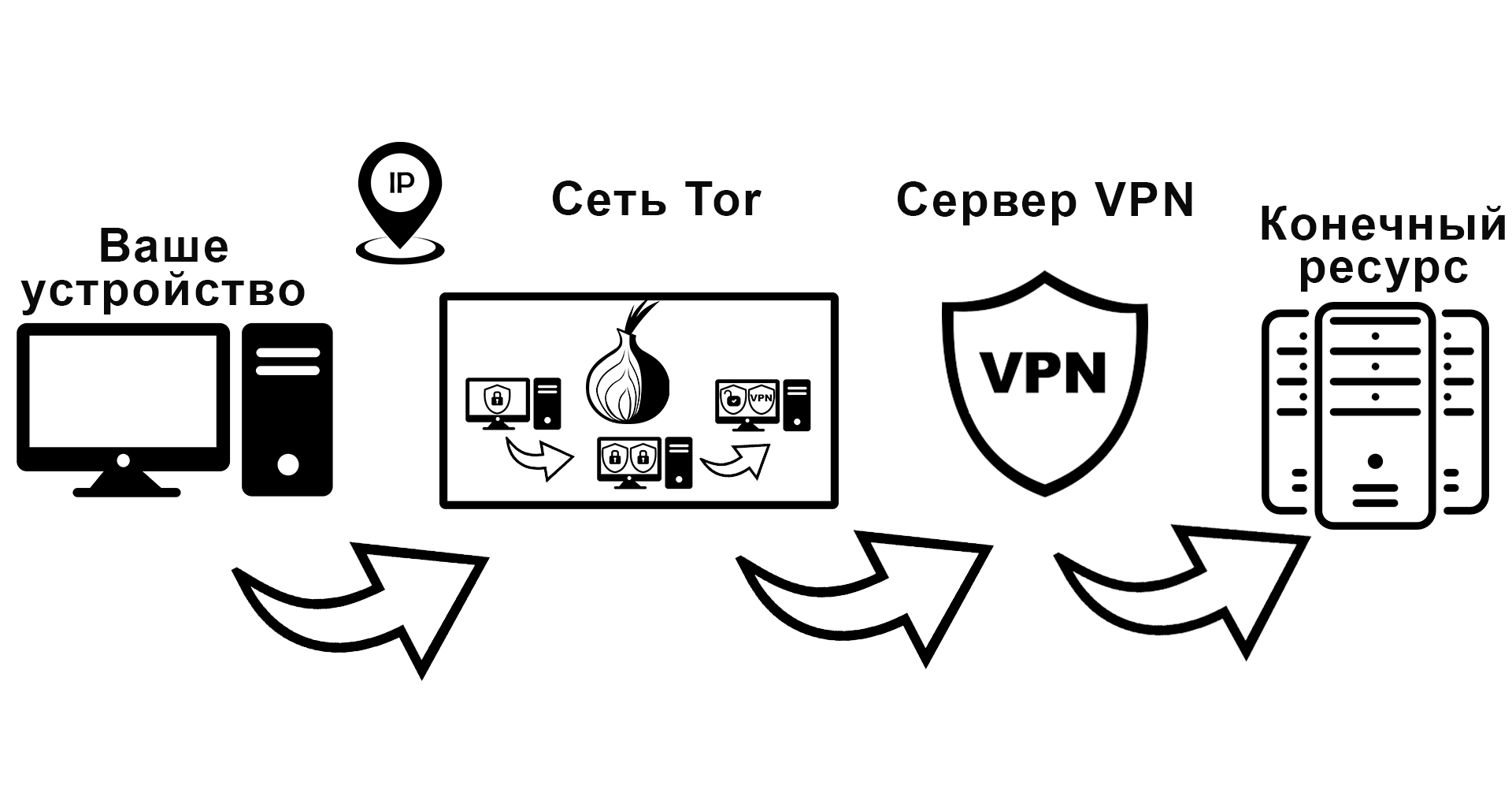 Как работает Tor-браузер