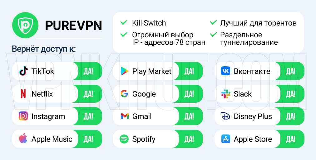 VPN с большим количеством IP