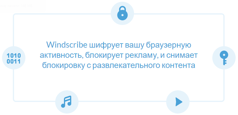 фукнции Windscribe